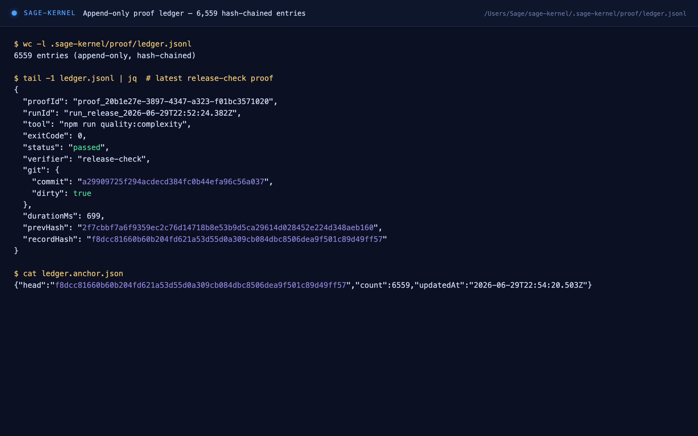 Append-only proof ledger — 6,559 hash-chained entries + HMAC anchor