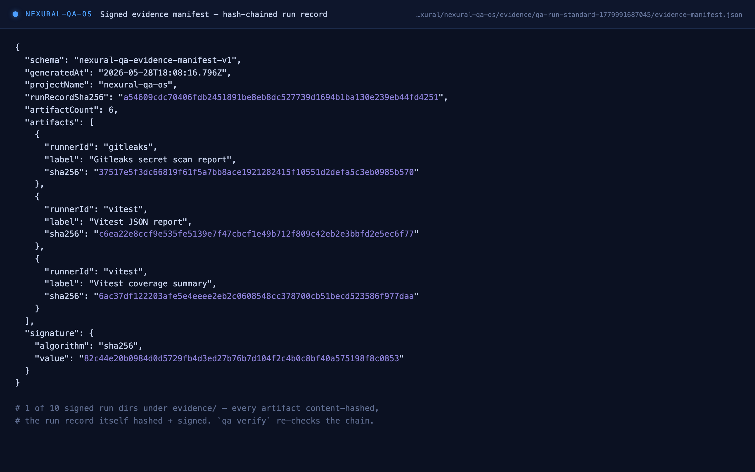 Signed evidence manifest — every artifact content-hashed, run record signed