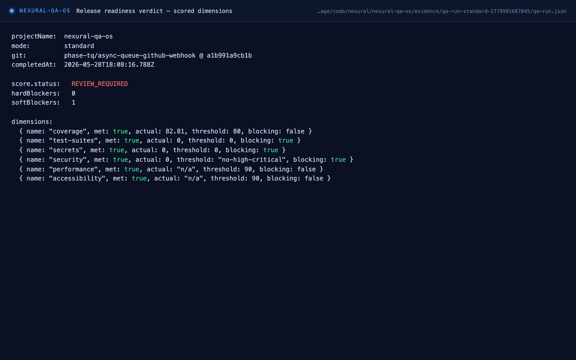 Release readiness verdict — scored dimensions, honest REVIEW_REQUIRED