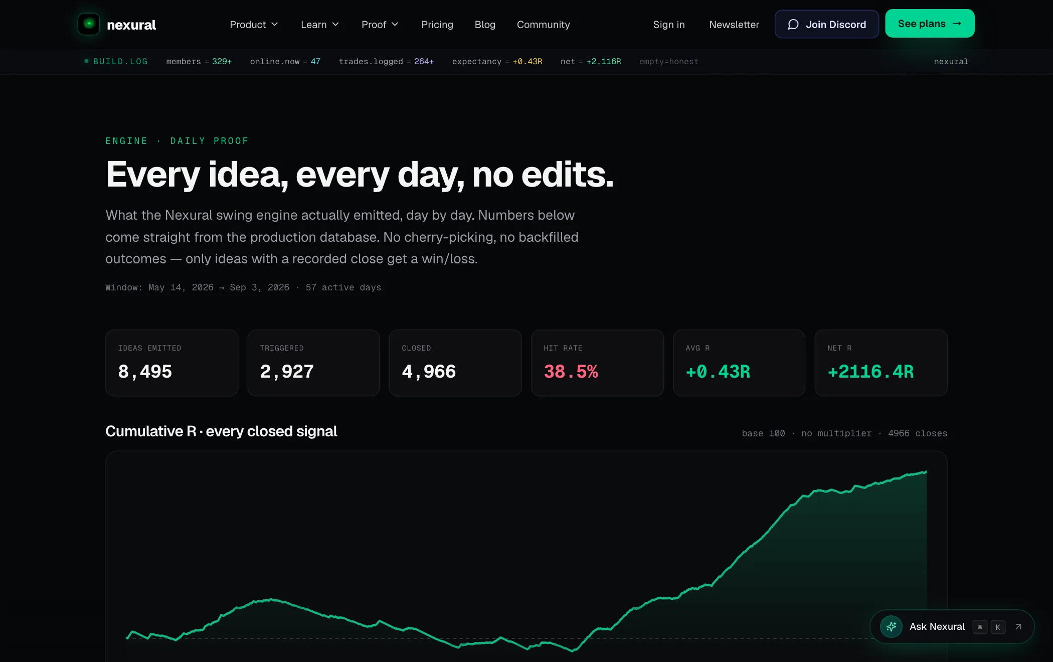 The live Nexural /proof page: an auto-updating public track record rendering real production-database numbers — ideas emitted, closed signals, hit rate, average R and net R, with a cumulative-R chart.
